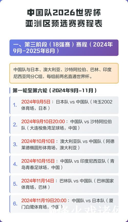 2026世界杯外围入口热门赛程预测与分析